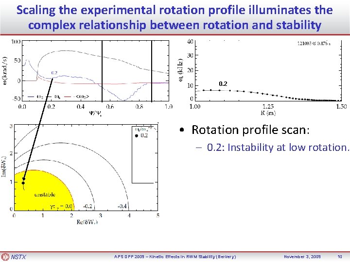 Scaling the experimental rotation profile illuminates the complex relationship between rotation and stability 0.