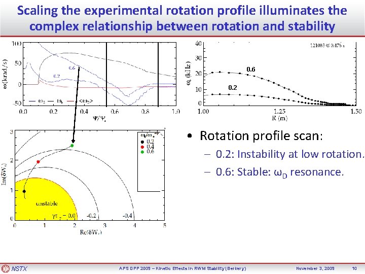 Scaling the experimental rotation profile illuminates the complex relationship between rotation and stability 0.