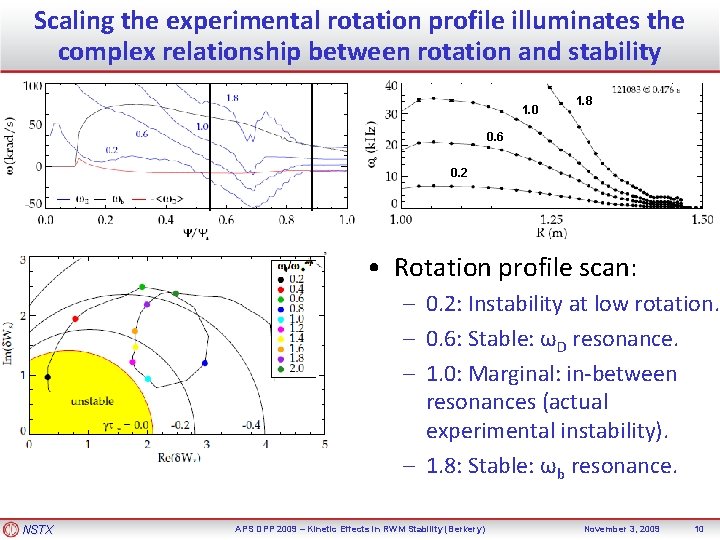 Scaling the experimental rotation profile illuminates the complex relationship between rotation and stability 1.