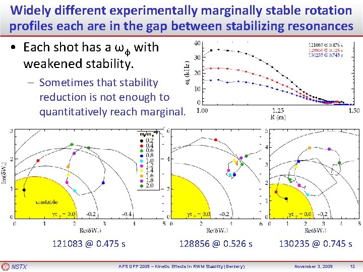 Widely different experimentally marginally stable rotation profiles each are in the gap between stabilizing