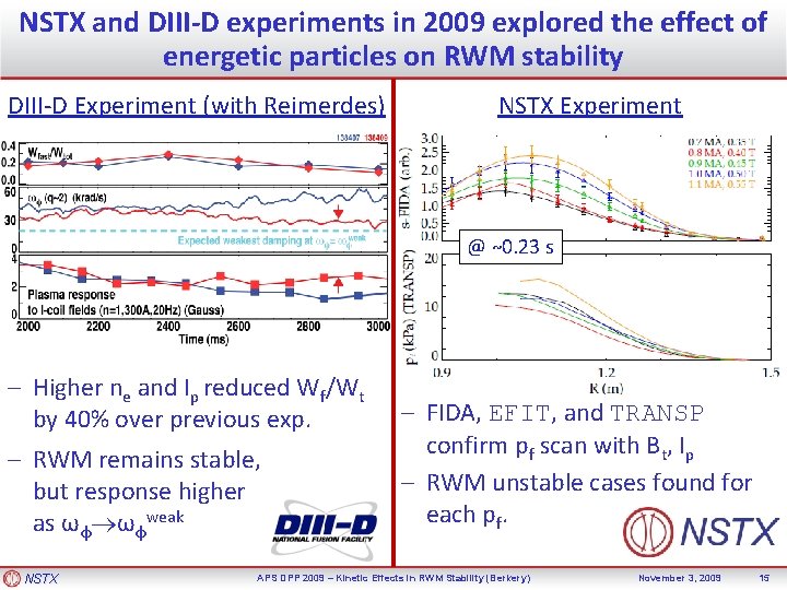 NSTX and DIII-D experiments in 2009 explored the effect of energetic particles on RWM