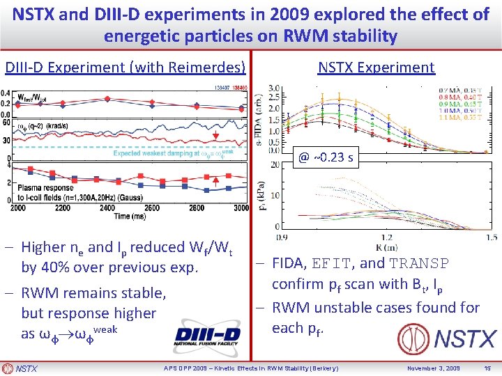 NSTX and DIII-D experiments in 2009 explored the effect of energetic particles on RWM