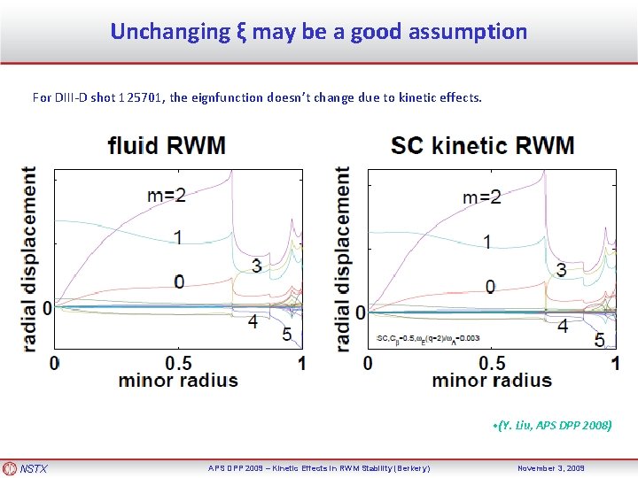 Unchanging ξ may be a good assumption For DIII-D shot 125701, the eignfunction doesn’t