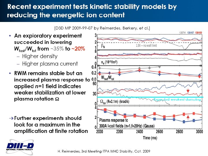 xxx NSTX APS DPP 2009 – Kinetic Effects in RWM Stability (Berkery) November 3,