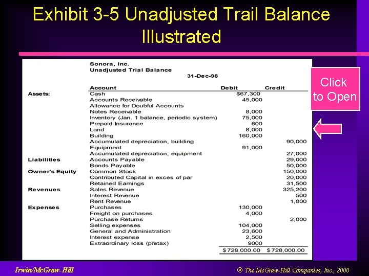Exhibit 3 -5 Unadjusted Trail Balance Illustrated Click to Open Irwin/Mc. Graw-Hill Ó The