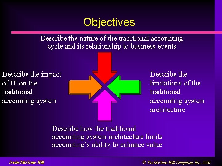 Objectives Describe the nature of the traditional accounting cycle and its relationship to business
