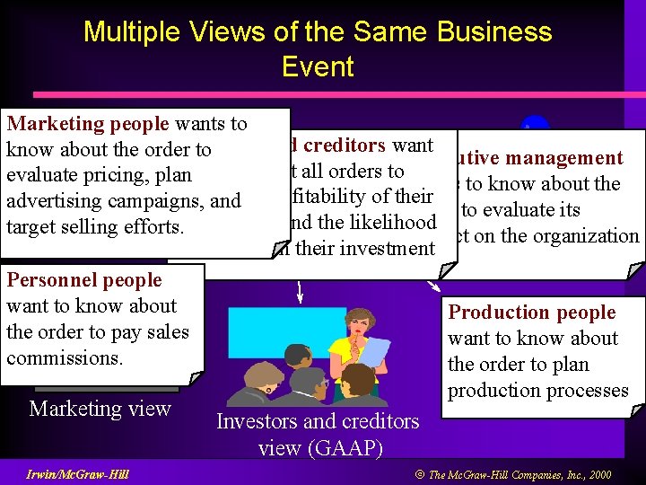 Multiple Views of the Same Business Event Marketing people wants to Investors and creditors
