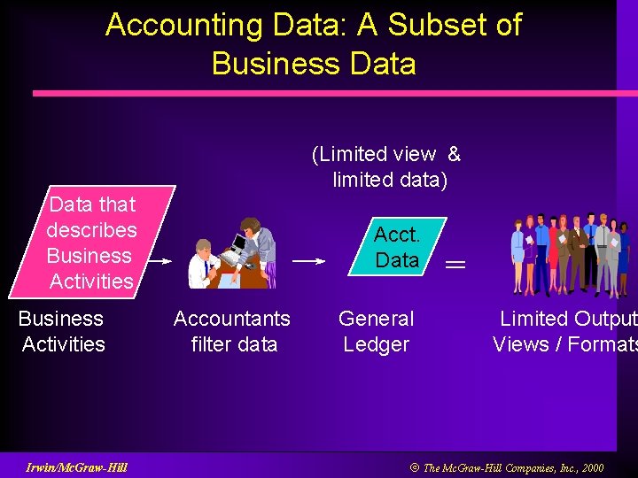 Accounting Data: A Subset of Business Data (Limited view & limited data) Data that