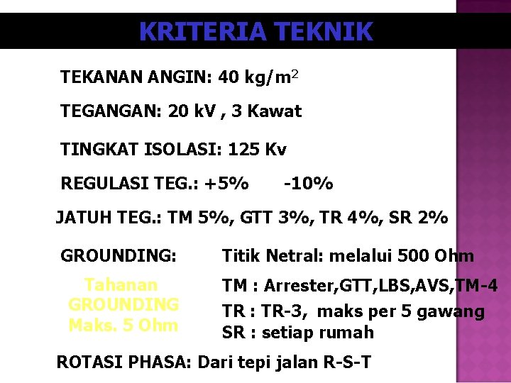 KRITERIA TEKNIK TEKANAN ANGIN: 40 kg/m 2 TEGANGAN: 20 k. V , 3 Kawat