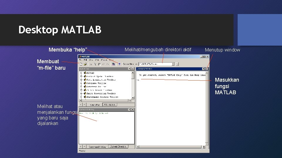 Desktop MATLAB Membuka “help” Melihat/mengubah direktori aktif Menutup window Membuat “m-file” baru Masukkan fungsi