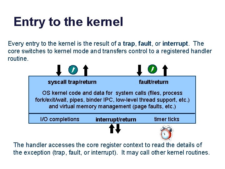 Entry to the kernel Every entry to the kernel is the result of a