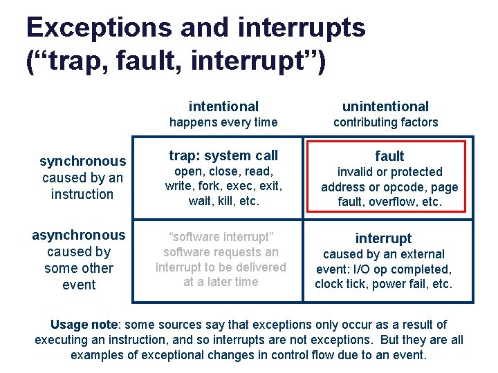 Exceptions and interrupts (“trap, fault, interrupt”) synchronous caused by an instruction asynchronous caused by