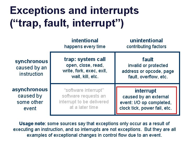 Exceptions and interrupts (“trap, fault, interrupt”) synchronous caused by an instruction asynchronous caused by