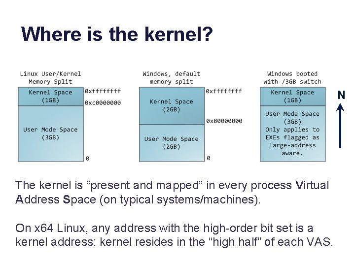 Where is the kernel? N The kernel is “present and mapped” in every process