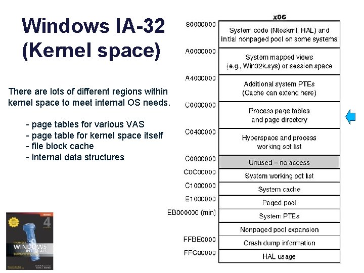 Windows IA-32 (Kernel space) There are lots of different regions within kernel space to
