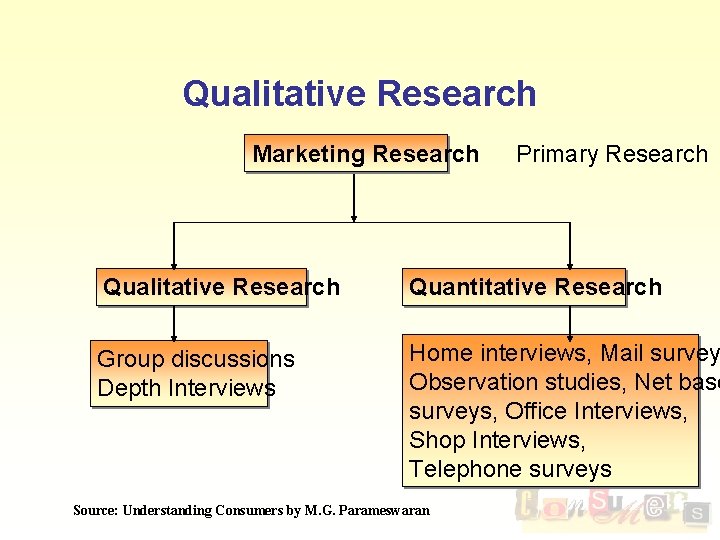 Qualitative Research Marketing Research Primary Research Qualitative Research Quantitative Research Group discussions Depth Interviews