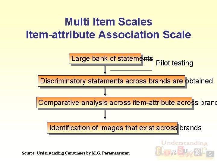 Multi Item Scales Item-attribute Association Scale Large bank of statements Pilot testing Discriminatory statements