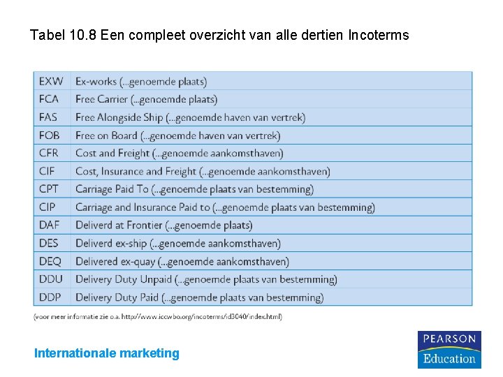 Tabel 10. 8 Een compleet overzicht van alle dertien Incoterms Internationale marketing 