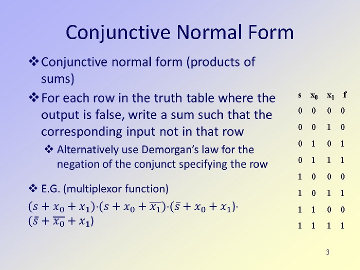 Conjunctive Normal Form s x 0 x 1 f 0 0 1 0 0