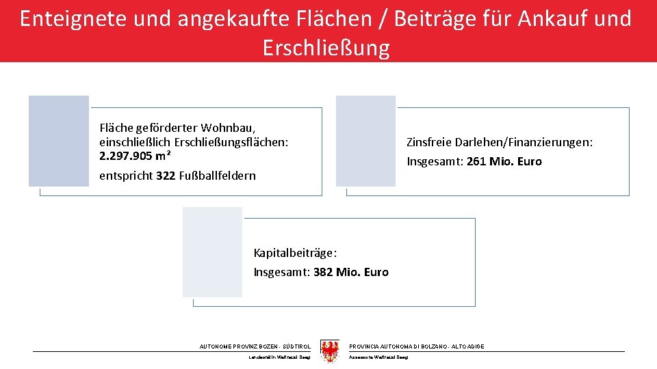 Enteignete und angekaufte Flächen / Beiträge für Ankauf und Erschließung Fläche geförderter Wohnbau, einschließlich