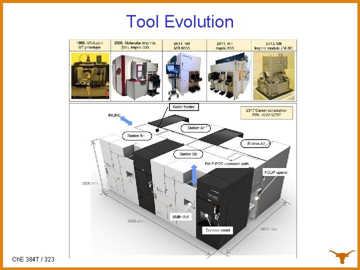 Tool Evolution Ch. E 384 T / 323 