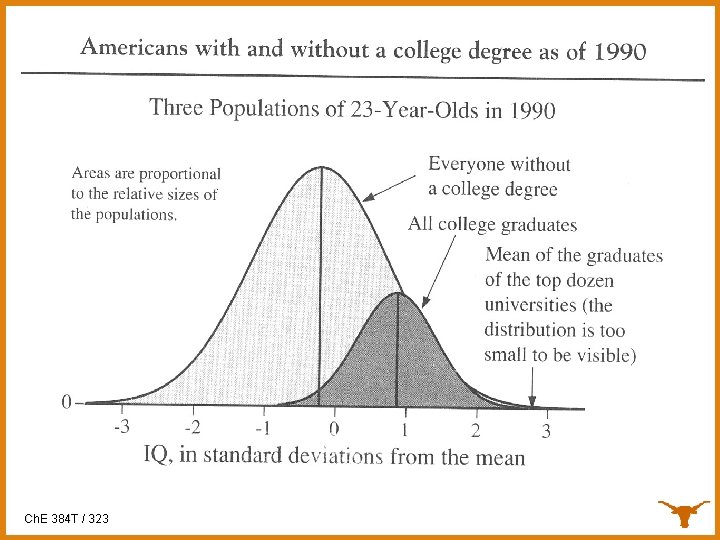 IQ score distribution Ch. E 384 T / 323 