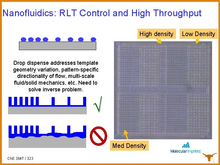 Nanofluidics: RLT Control and High Throughput High density Low Density Drop dispense addresses template