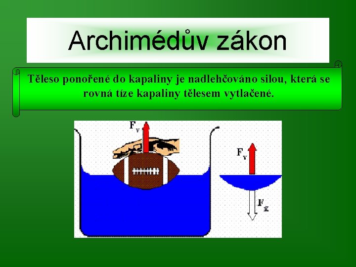 Archimédův zákon Těleso ponořené do kapaliny je nadlehčováno silou, která se rovná tíze kapaliny