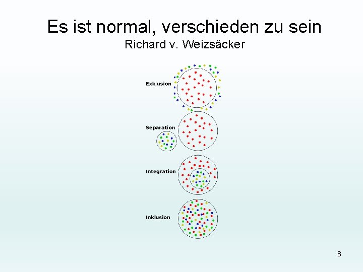 Es ist normal, verschieden zu sein Richard v. Weizsäcker 8 