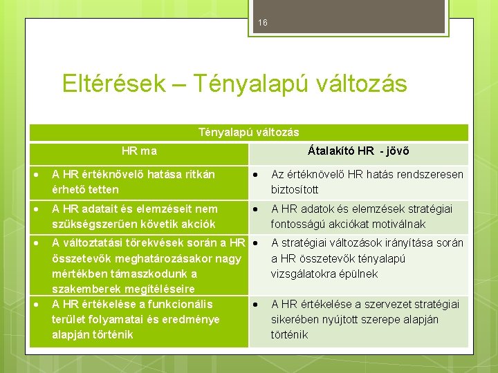 16 Eltérések – Tényalapú változás HR ma Átalakító HR - jövő A HR értéknövelő 16 Eltérések – Tényalapú változás HR ma Átalakító HR - jövő A HR értéknövelő