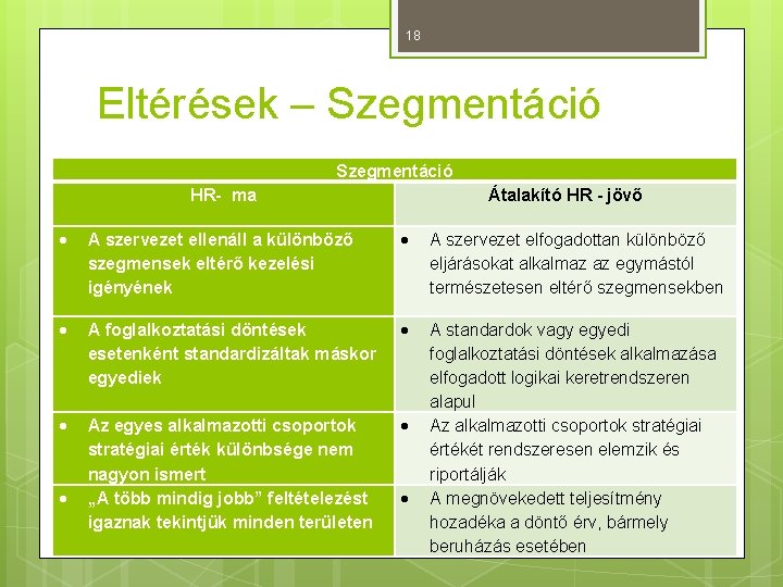 18 Eltérések – Szegmentáció HR- ma Átalakító HR - jövő A szervezet ellenáll a