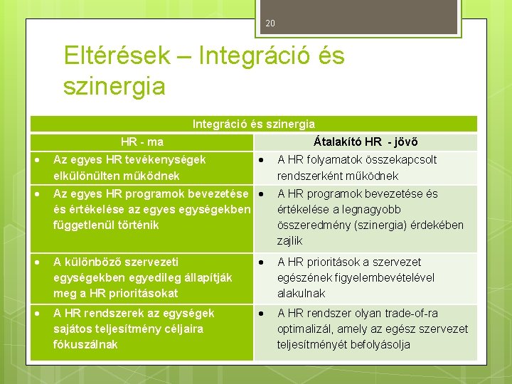 20 Eltérések – Integráció és szinergia HR - ma Átalakító HR - jövő Az