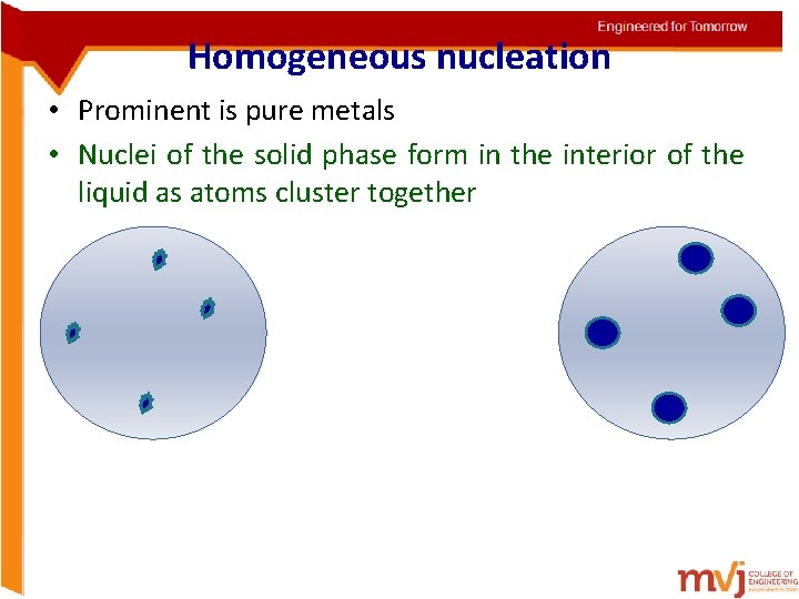 Homogeneous nucleation • Prominent is pure metals • Nuclei of the solid phase form Homogeneous nucleation • Prominent is pure metals • Nuclei of the solid phase form