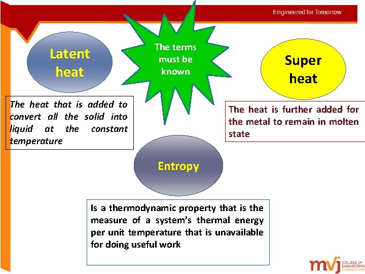 The terms must be known Latent heat The heat that is added to convert The terms must be known Latent heat The heat that is added to convert