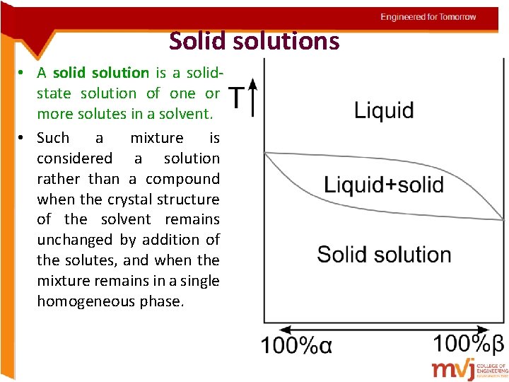 Solid solutions • A solid solution is a solidstate solution of one or more Solid solutions • A solid solution is a solidstate solution of one or more