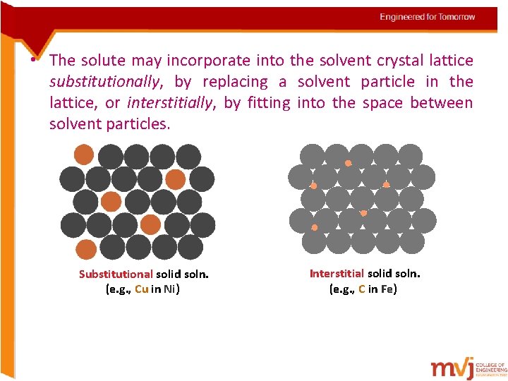 • The solute may incorporate into the solvent crystal lattice substitutionally, by replacing  • The solute may incorporate into the solvent crystal lattice substitutionally, by replacing