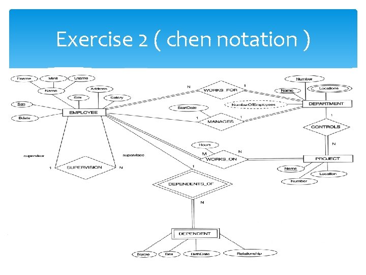 Exercise 2 ( chen notation ) Exercise 2 ( chen notation )