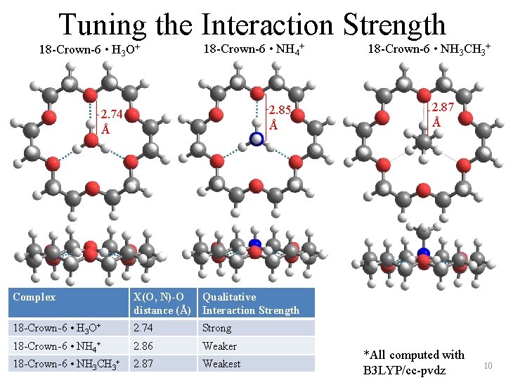 Tuning the Interaction Strength 18 -Crown-6 • H 3 O+ 18 -Crown-6 • NH