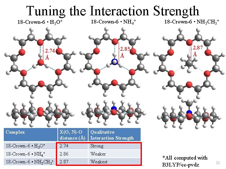 Tuning the Interaction Strength 18 -Crown-6 • H 3 O+ 18 -Crown-6 • NH
