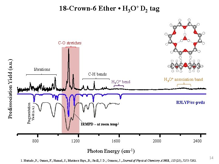 18 -Crown-6 Ether • H 3 O+ D 2 tag librations C-H bends H