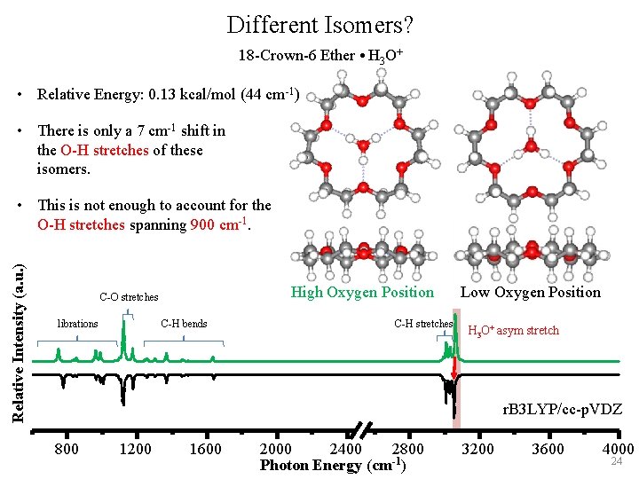 Different Isomers? 18 -Crown-6 Ether • H 3 O+ • Relative Energy: 0. 13