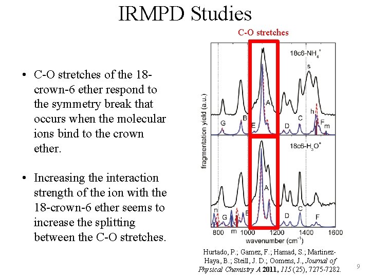 IRMPD Studies C-O stretches • C-O stretches of the 18 crown-6 ether respond to