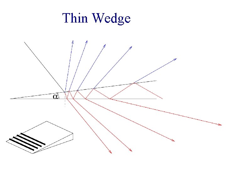 Thin Wedge 