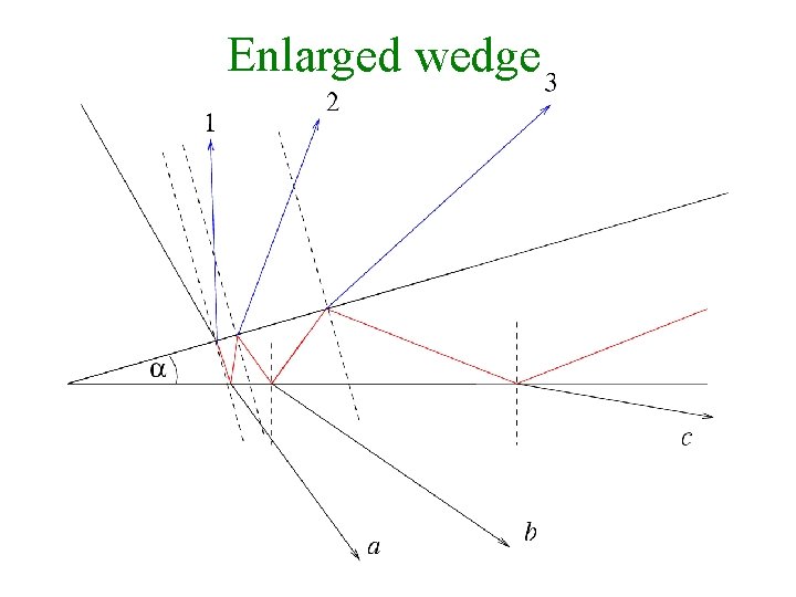 Enlarged wedge 