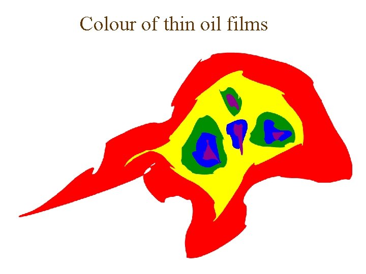 Colour of thin oil films 