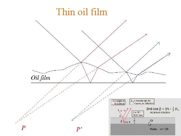 Thin oil film 