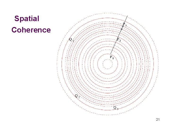 Spatial Coherence 21 