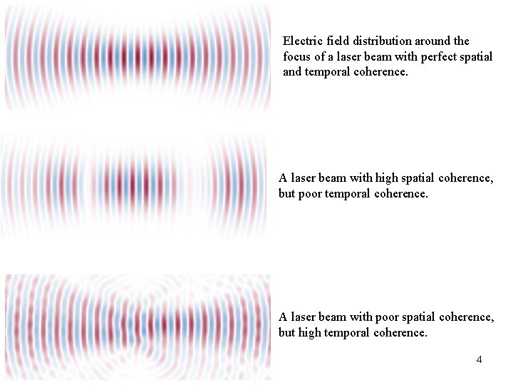 Electric field distribution around the focus of a laser beam with perfect spatial and