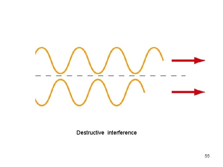 Destructive interference 55 