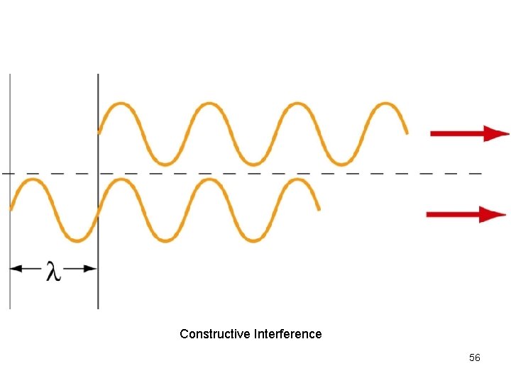 Constructive Interference 56 